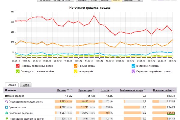 Официальный сайт кракен тор