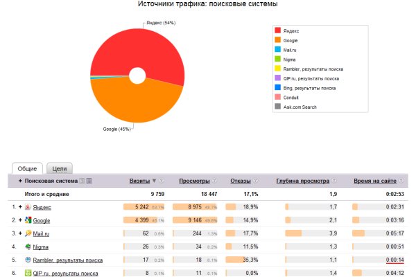 Оригинальный сайт кракен