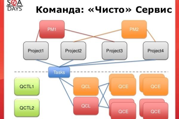 Kraken официальный сайт вход