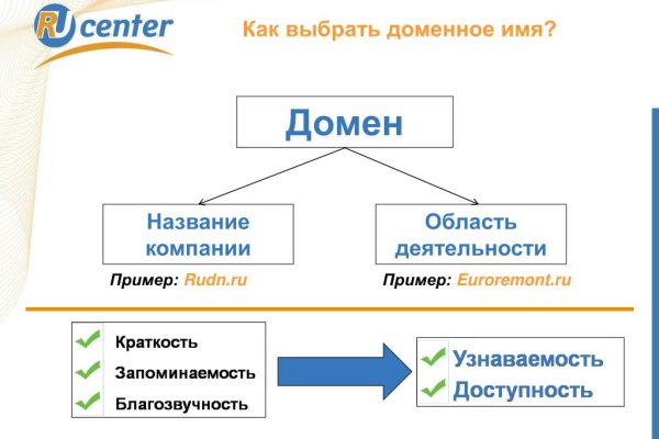 Кракен это наркотики