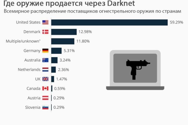 Кракен меф